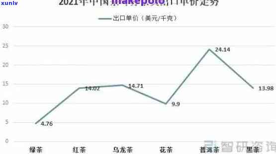 2021年天门山普洱茶市场价格走势分析