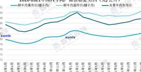 2021年天门山普洱茶市场价格走势分析