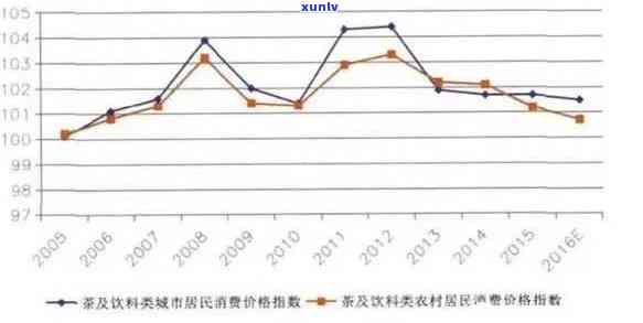 2007年生普洱价格查询：功效、熟茶价值及茶叶市场分析