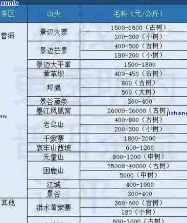 2007年生普洱价格查询：功效、熟茶价值及茶叶市场分析