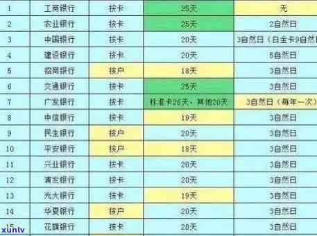 重要通知：邮政信用卡逾期还款解决方案解读