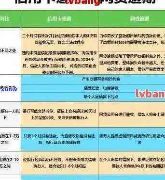 信用卡逾期未还计算违约金吗？2021年逾期信用卡违约金计算 *** 及合法处理指南