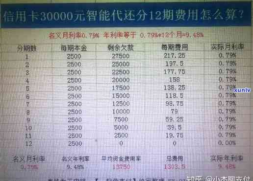 工行信用卡逾期记录6年了如何处理与使用,逾期5千及2000元分别两年与十年所需还款金额