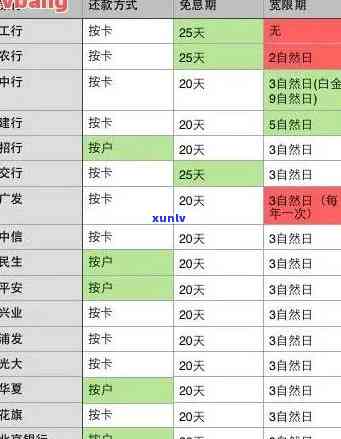 详解信用卡逾期还款起始时间，避免误踩雷区