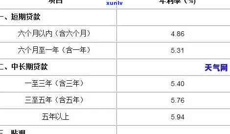 信用卡逾期从何时算起利息：2021年逾期费用标准与影响