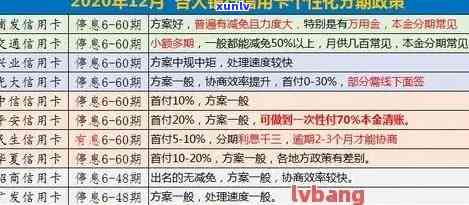 信用卡逾期从何时算起利息：2021年逾期费用标准与影响