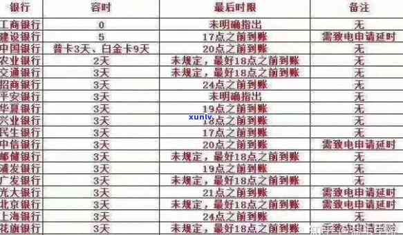 详解信用卡逾期天数的计算 ***