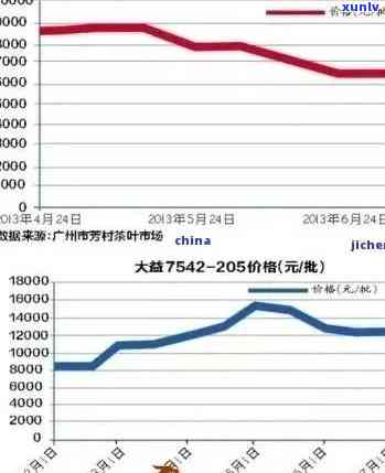 2020年老班章茶叶价格走势：珍稀茶品市场需求旺，价格稳定