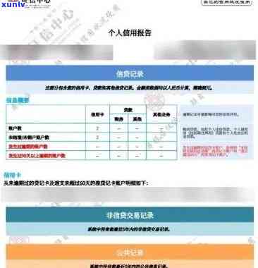 报告怎么看信用卡逾期记录：逾期次数、欠款明细与查询指南