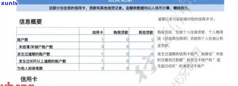 查信用卡逾期-查信用卡逾期有影响吗