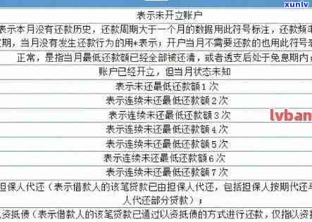 信用逾期多久可以消：逾期记录消失时间及影响期限