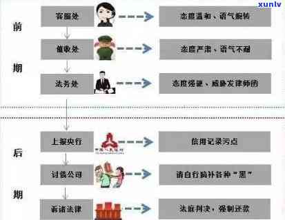 遇到信用卡欺诈逾期，如何向银行报警及处理流程指南