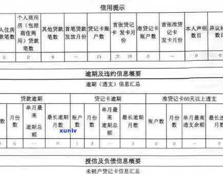 信用卡逾期还款后，记录会显示逾期几年吗？