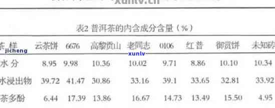 普洱生茶的冲泡度和时间指南：水、泡法及比例要点