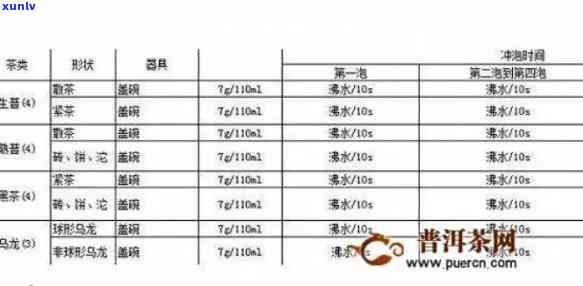 普洱生茶的冲泡度和时间指南：水、泡法及比例要点