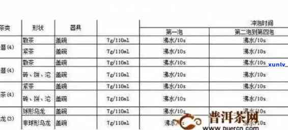 普洱生茶冲泡度多少度最合适？