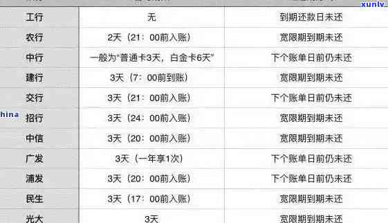 逾期信用卡还款将如何影响你的春节财务规划