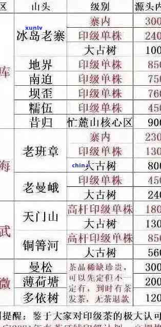 老班章价格一览表：2021与2020年茶叶价格对比