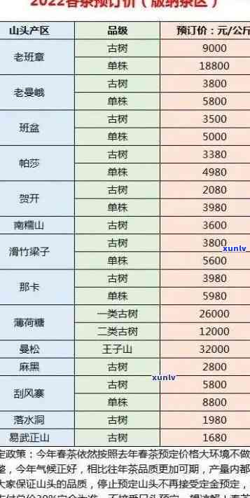 老班章价格表375克2021-老班章2020价格