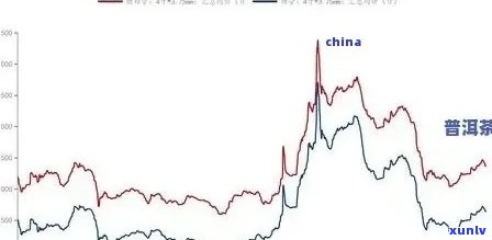 2023年老班章茶叶价格走势分析：高端普洱市场的热门话题