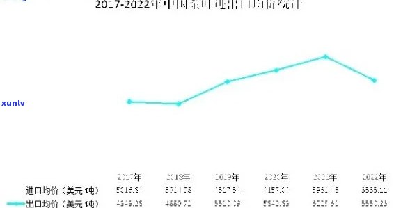 2023年老班章茶叶价格走势分析：高端普洱市场的热门话题