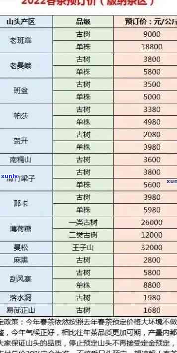 信用卡使用对大学生的影响及如何避免逾期