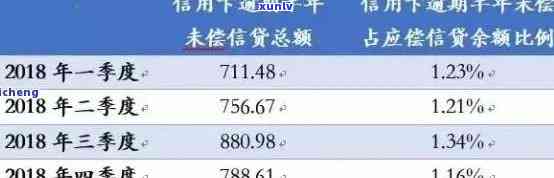 深入了解信用卡逾期：银行的几种计算方式详解