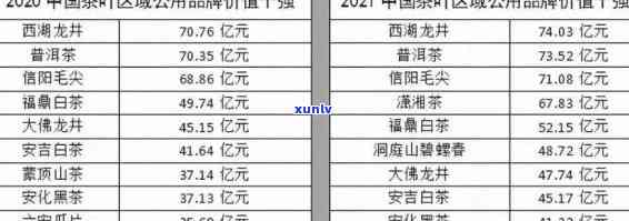 2021年老班章茶叶价格：从茶饼2008到最贵新茶详细指南