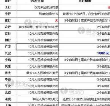 信用卡逾期记录连续多月-信用卡逾期记录连续多月怎么办