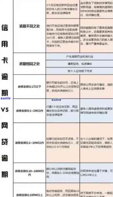 2021年信用卡逾期新规定对的影响与后果