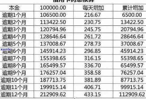 我信用卡欠8万逾期两年全家影响及罚息计算房产处理