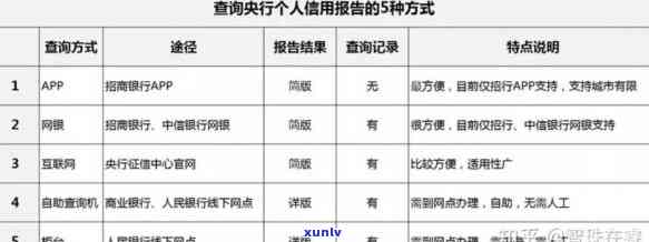 背景调查会查：查看详细记录、报告内容，会通知本人吗？