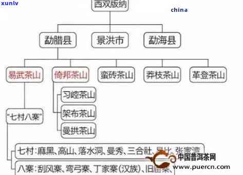 老班章茶区在哪里：茶山分布、茶厂信息及2020年茶叶价格解析