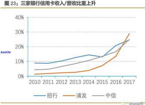 交行信用卡逾期额度解决办法：如何应对信用卡逾期问题