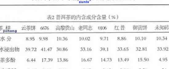 探寻普洱生茶顶级配方：揭秘茶界黄金标准