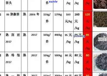 老班章普洱茶 *** ：揭秘、名厂生产及茶叶报价排名