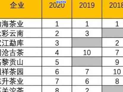 老班章普洱茶 *** ：揭秘、名厂生产及茶叶报价排名