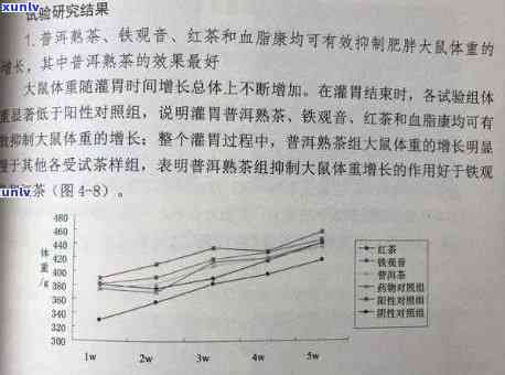 普洱茶辅助减肥：生普洱茶减肥法的科学探究与实践