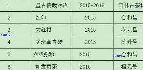 老班章官方旗舰店：介绍、价格表及选购指南