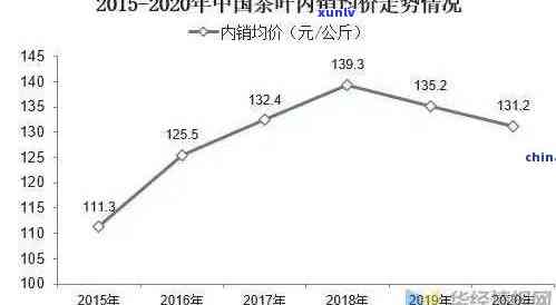 老班章春茶价格走势揭秘：品味珍品茶韵，投资潜力分析