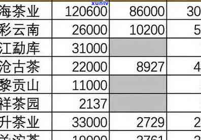 下关普洱生茶哪款好喝：高端选择与收藏推荐【官网报价表】