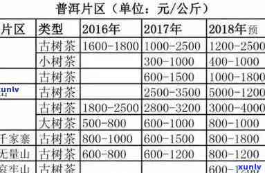 兴海茶厂2003年老班章生态沱与04班章野生木价格