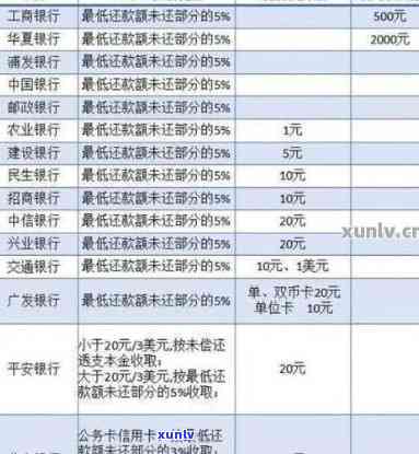 信用卡贷款逾期120万会怎样处理与处罚