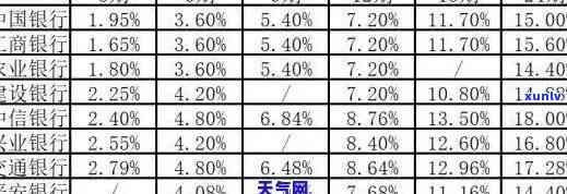 信用卡6千逾期一天多少钱利息