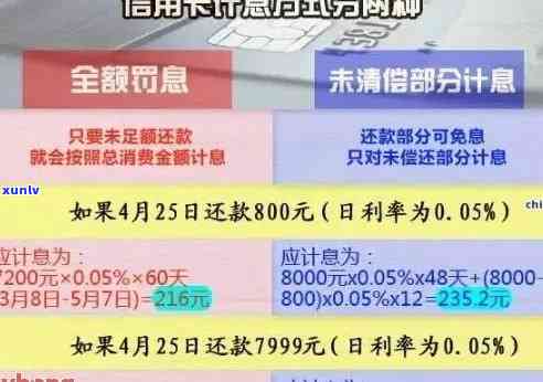 信用卡6千逾期一天多少钱利息