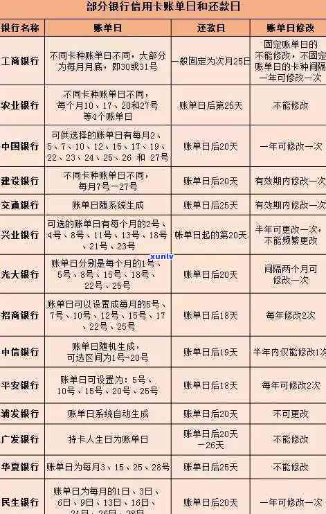 中行信用卡逾期1000多会被起诉吗？应对措