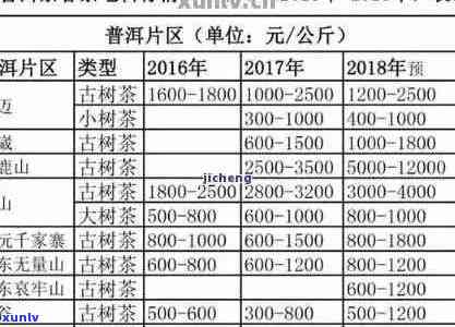 老班章村一年产量多少普洱茶：稀缺性与市场需求解析