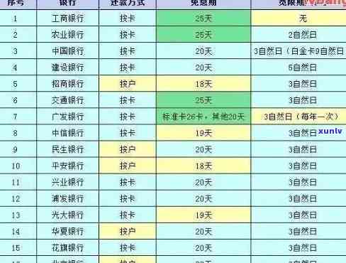 信用卡7000逾期一个月罚息多少,逾期一年总共要还多少