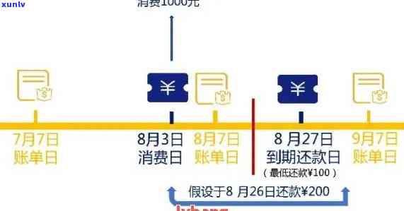 如何补信用卡逾期账单呢：微信解决 *** 详解