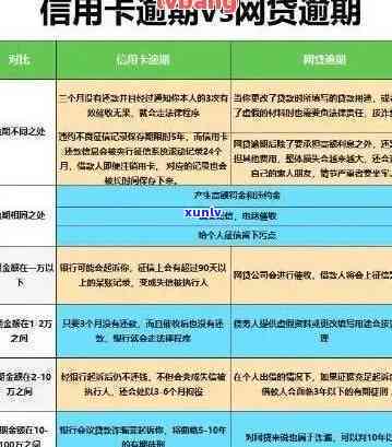 我对象各种信用卡逾期